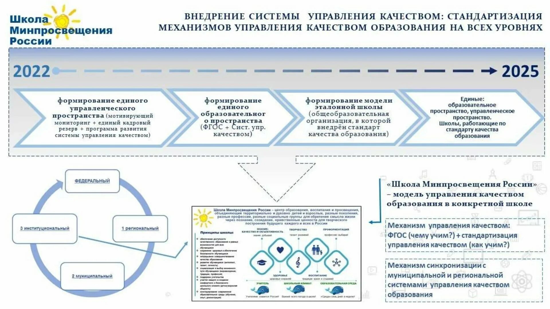 Защита программы развития школы 2025. Защита программы развития школы 2025
