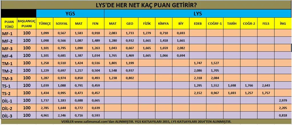 YGS-1020. D'LYS. Lgs0001. Tyt35.