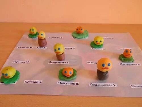 лепка колобок 1 младшая. колобок лепка 2 младшая группа. лепка колобок конспект. лепка в младшей группе по сказке колобок. колобок из пластилина пошагово.