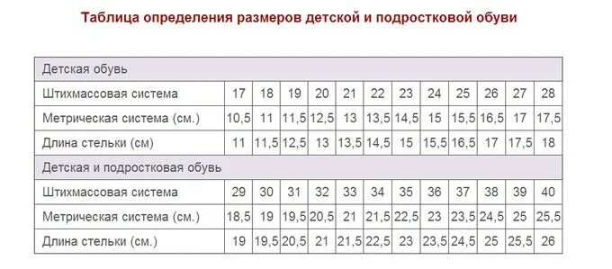 14 см стопа. Таблица размеров по длине стельки. Размер стельки и размер обуви детской. Размер стельки и размер обуви для детей в сантиметрах таблица. Размер по стельке 16,5.