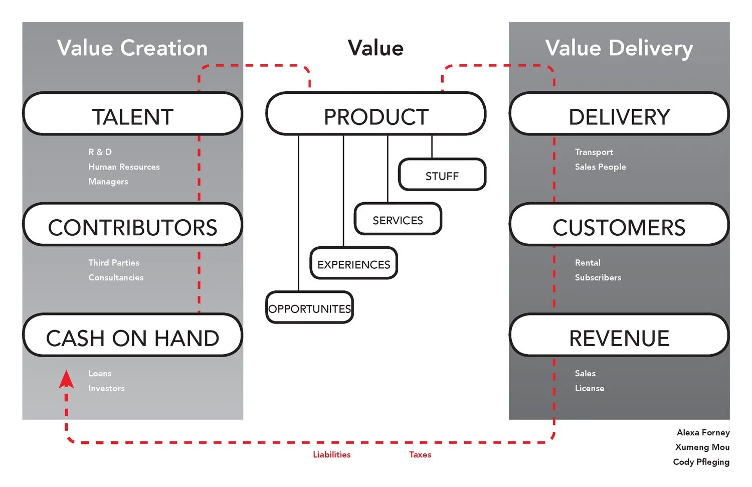 Production values
