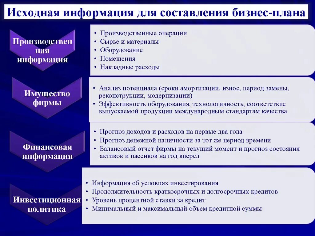 Исходная информация для составления бизнес-плана. Исходная информация необходимая для бизнес плана. Разработка бизнес плана исходные данные. Исходные данные для составления бизнес-плана. Использования исходной информации