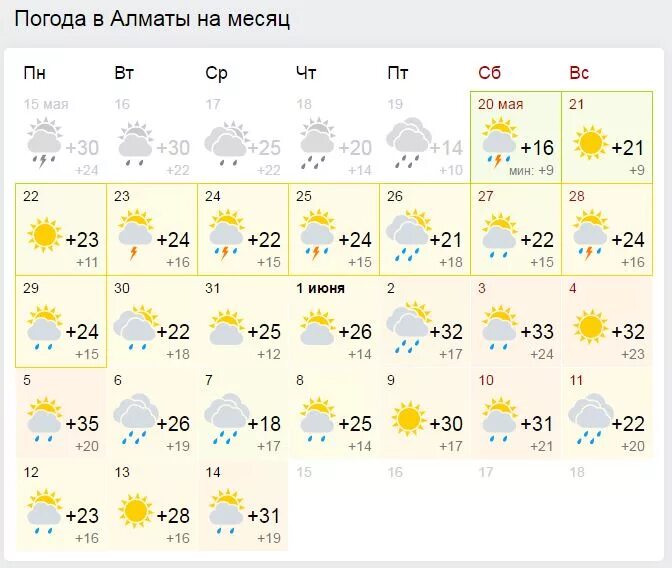 Погода в алматы на неделю. Алматы погода зимой. Погода в алматы на месяц сентябрь. Погода в алматы на месяц сентябрь. Алматы погода.