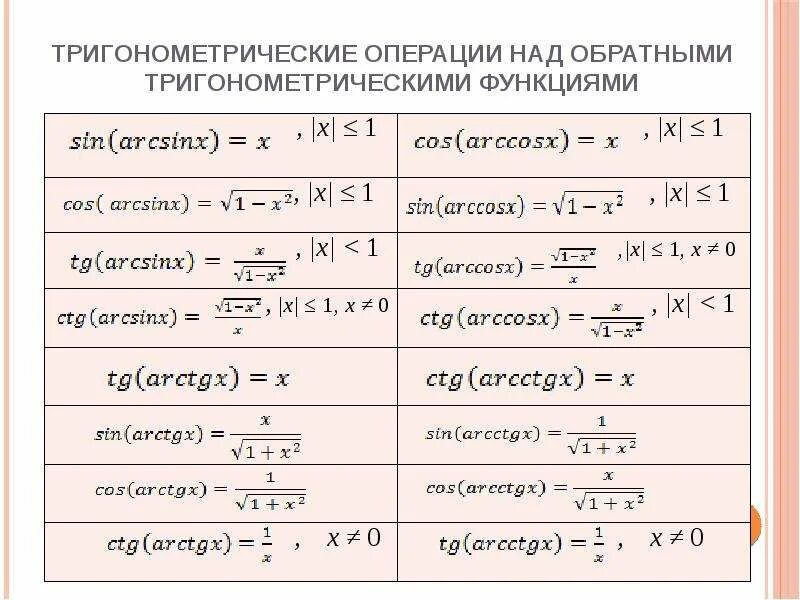 Обратные тригонометрические функции формулы таблица. Обратно тригонометрические функции. Функции тригонометрии. Таблица обратных тригонометрических функций.