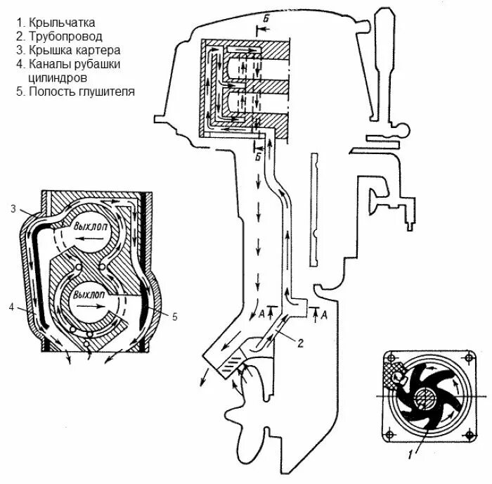 9.8 2т. Схема системы охлаждения лодочного мотора Ямаха 30. Лодочный мотор Ямаха система охлаждения. Система охлаждения лодочного мотора Ямаха 30 2т. Система охлаждения лодочного мотора Yamaha 2 такта.