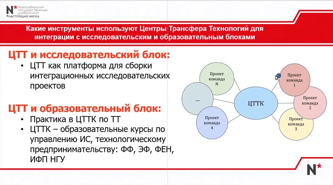 Трансфер технологий. Развитие центров трансфера технологий. Модель трансфера технологий. Процесс трансфера технологий. Центр трансфера технологий.
