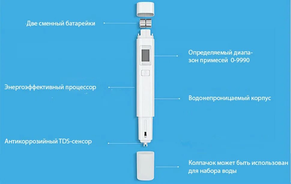 Для определения n необходимы. Для определения n необходимы