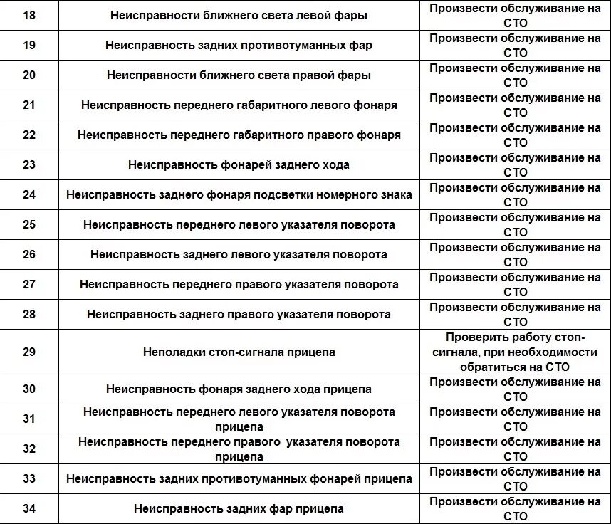 Ошибка на 6 машинка. Коды ошибок Шевроле Круз 1.6. Ошибки Шевроле Круз 1.8 коды. Коды ошибок на Шевроле Круз 1.6 механика. Коды ошибок Шевроле lanos 1.5.