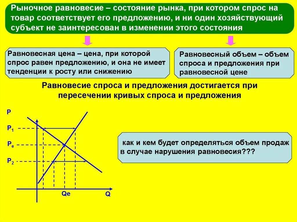 Рыночное равновесие показывает. Рыночное равновесие равновесие спроса и предложения. Спрос предложение и рыночное равновесие. Теория рыночного равновесия. Теория равновесия спроса и предложения.