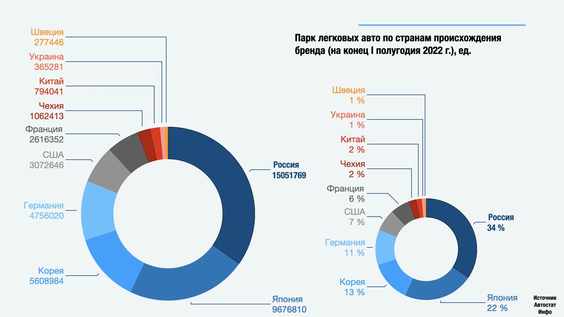 Парк автомобилей. Структура парка легковых автомобилей. Автомобильный парк России.