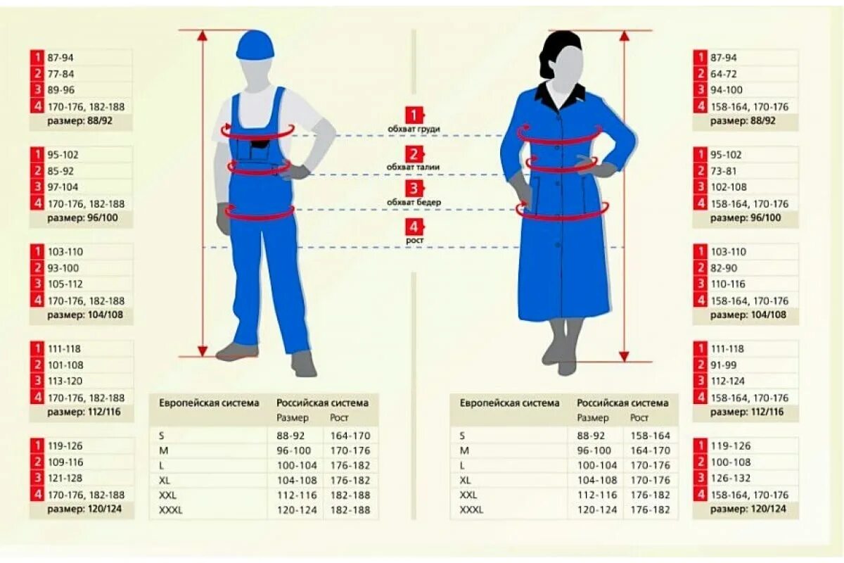 182 188 104. Размер спецодежды мужской таблица. Ростовка спецодежды мужская таблица. Размерная сетка одежды 56-58/170-176. Спецодежда Размеры мужские таблица размеров.