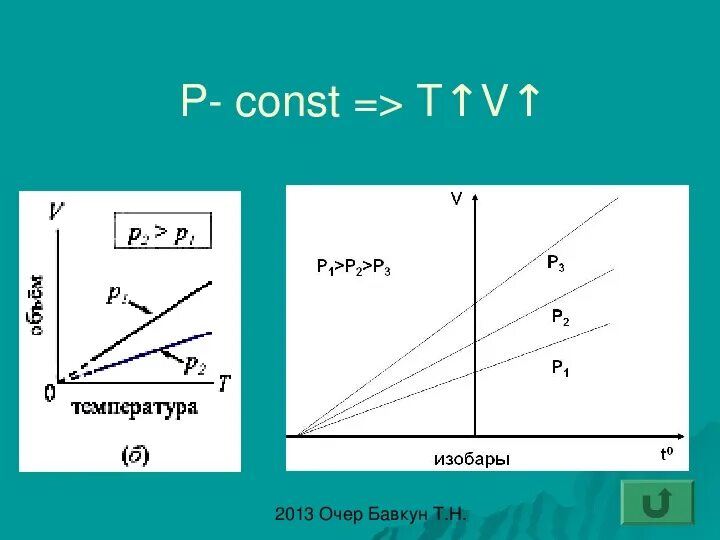 Token const. V/t const. v-const физика. v const в физике. t const физика.