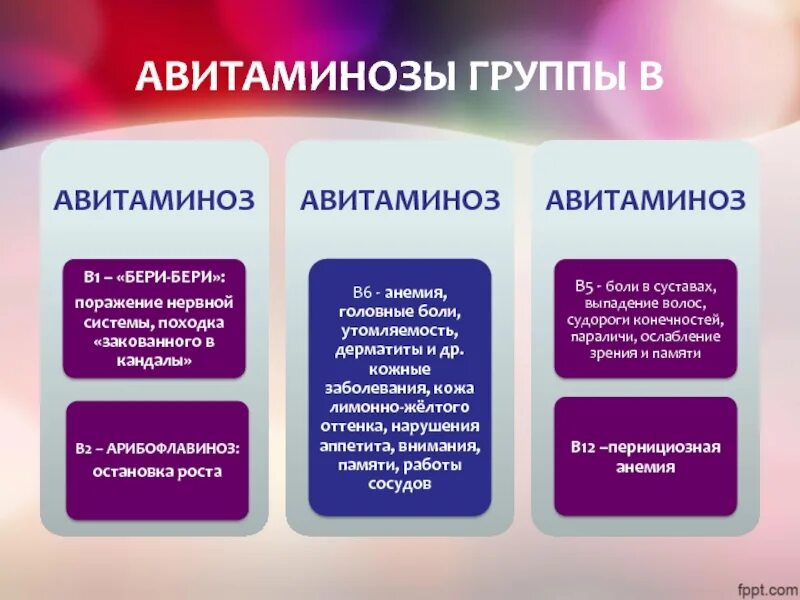 Гипо- и авитаминозы наблюдаются при. Чем характеризуются авитаминозы a d с. Чем характеризуются авитаминозы a d с. Чем характеризуются авитаминозы a d с. Заболевания при недостатке витаминов таблица.
