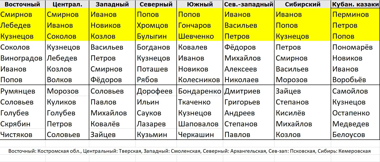 Русские фамилии. Имена и фамилии русские. Сербские фамилии. Мужские фамилии.
