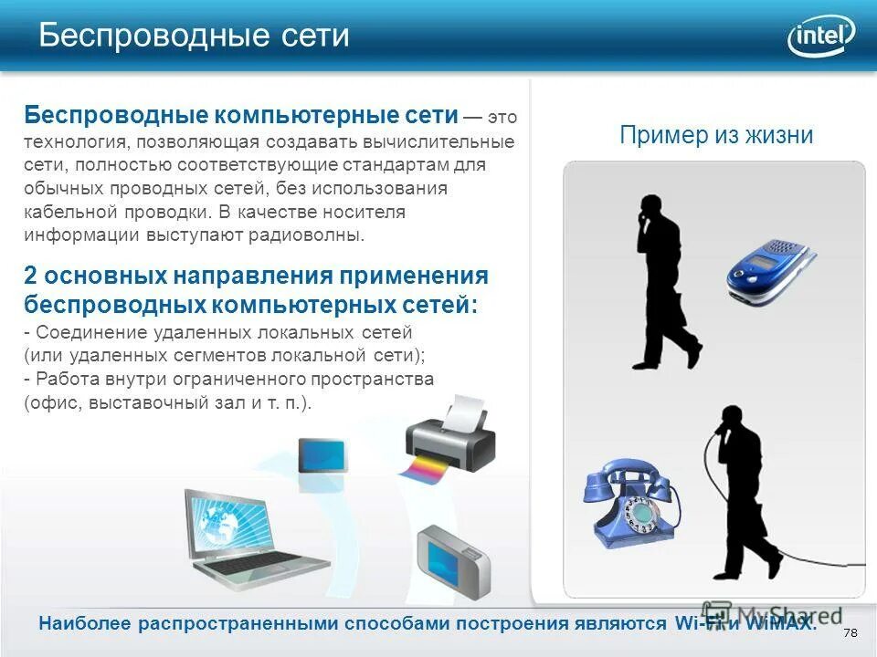 Технология wifi. Беспроводные точки доступа (wireless access point). Wireless router. Компоненты беспроводных локальных сетей wlan. (wireless local area, wlan).