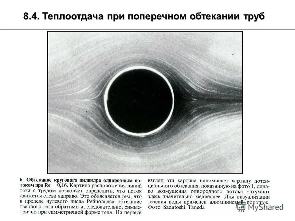теплоотдача при поперечном обтекании труб