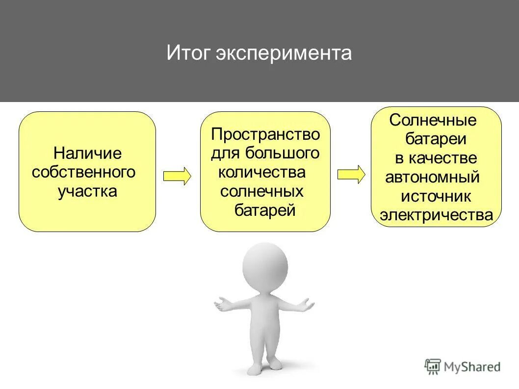 Итоги эксперимента. Итоги эксперимента изображение. Результаты эксперимента картинка. Карта итога эксперимента. Сравнить результаты экспериментов