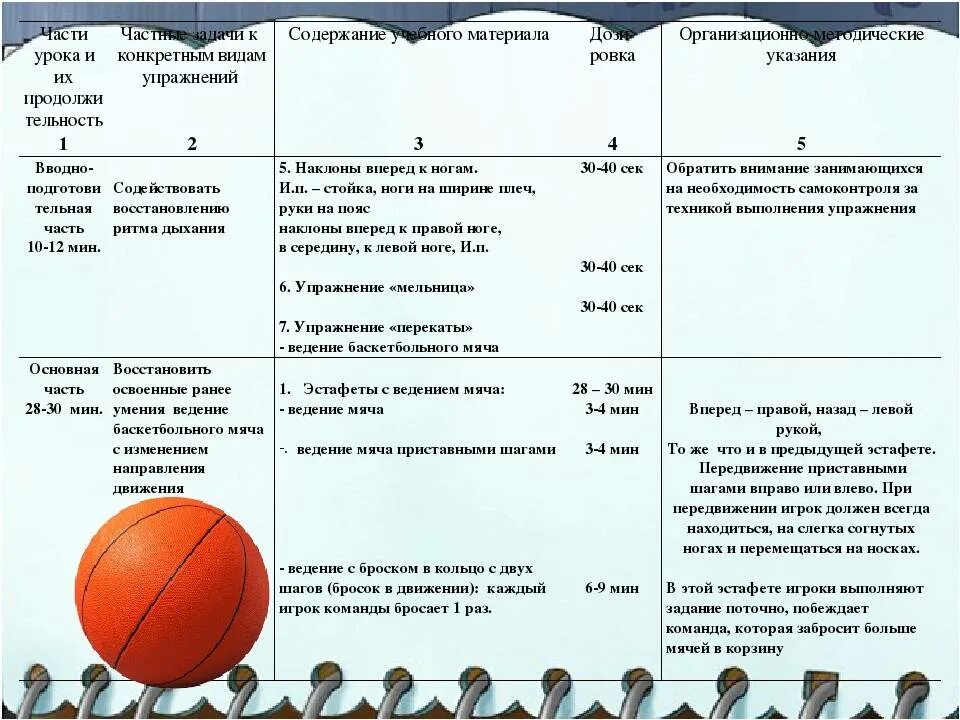 Содержание схемы урока. Формы проведения физкультурных занятий в баскетболе. темы занятий по физической культуре в доу 5-6. план проведения занятия по физкультуре. план урока по баскетболу.