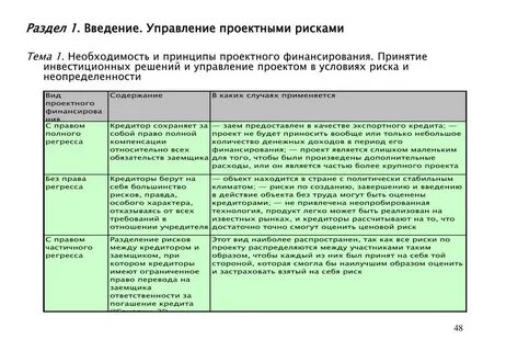 Риски финансирования проекта