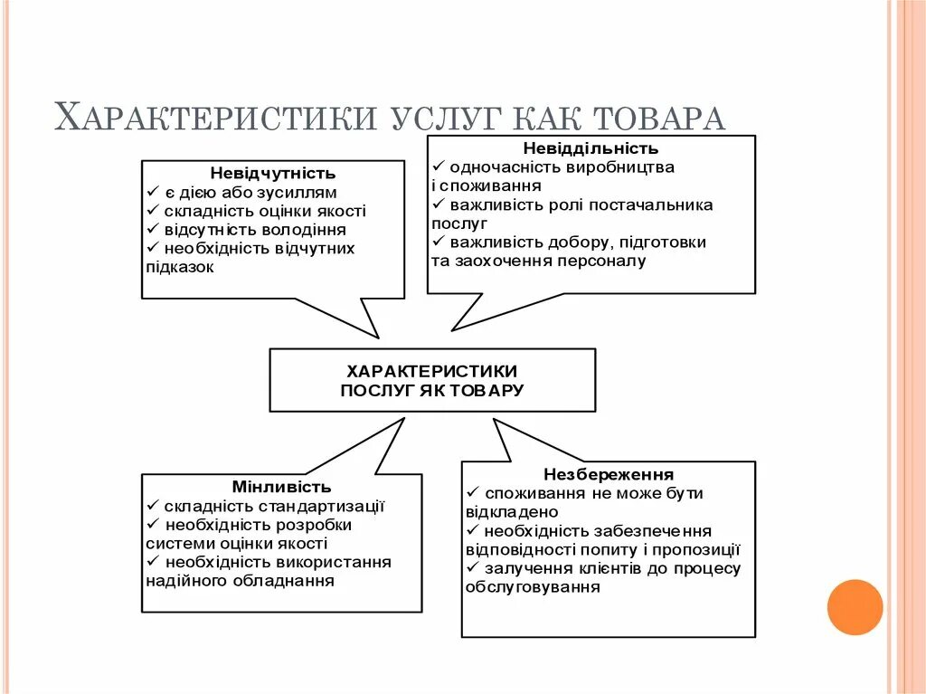 Характеристика услуг. Основные характеристики услуг. Характеристики услуг как товара. Характеристика товаров и услуг.