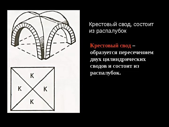 Сводам каким