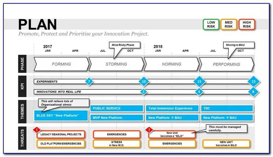 Project yvl. Project Plan. Project Plan проекта. Project Plan Template. Projects Plan темплейты.