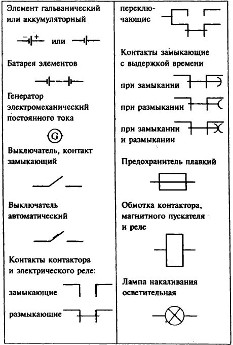 Маркировка цепей в электрических схемах. Условные обозначения на схемах электрических цепей. Как обозначаются кнопки в электрических схемах. Монтажные схемы и маркировка электрических цепей.