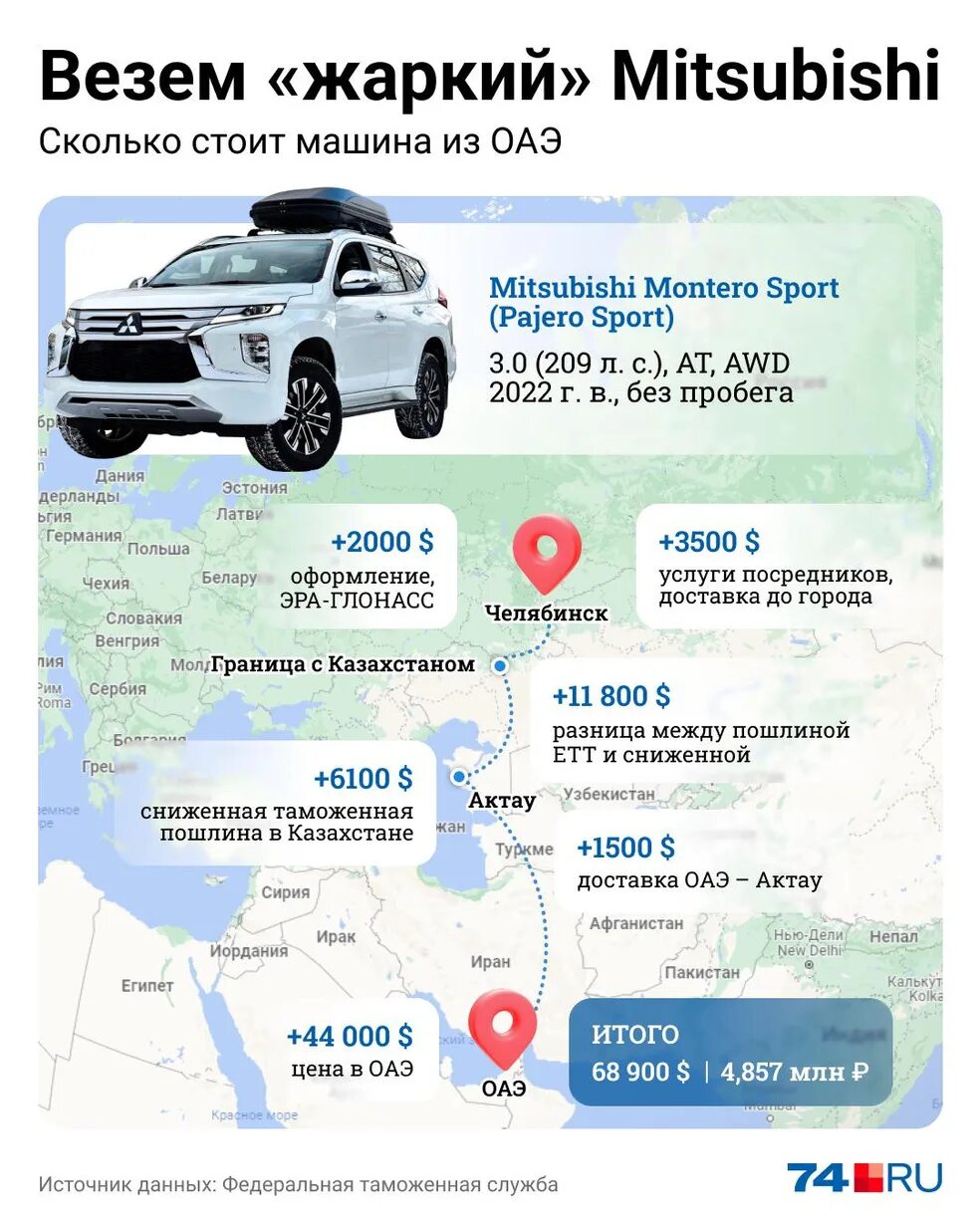 Параллельный импорт автомобилей в 2025 году. Авто из оаэ. импорт автомобилей. параллельный импорт автомобилей. инфографика автомобили.