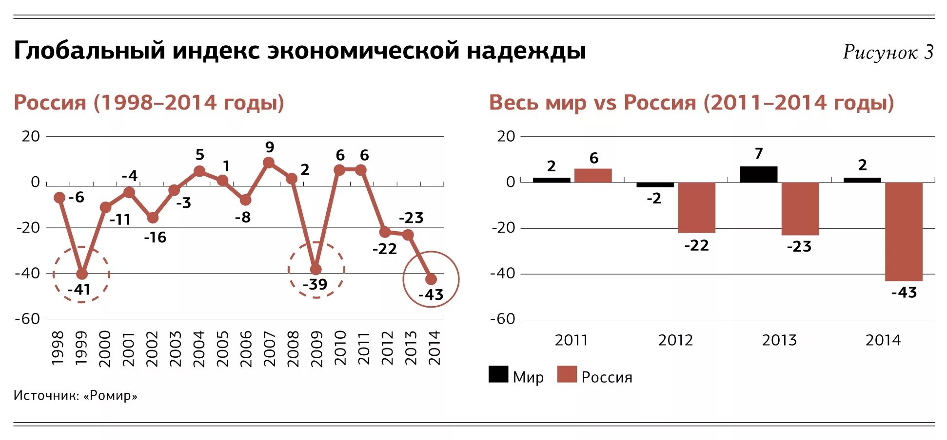 Мировой потребительский рынок. Индекс мировой экономики. Потребительский рынок РФ. Экономические индексы.