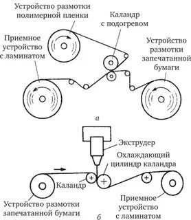 Ламинатор схема