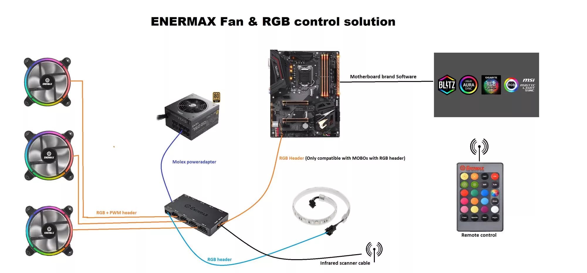 Как подключить RGB вентилятор. RGB контроллер для вентиляторов 4 Pin. Контроллер для подключения RGB вентиляторов к материнской. Подключить контроллер RGB К материнской плате.