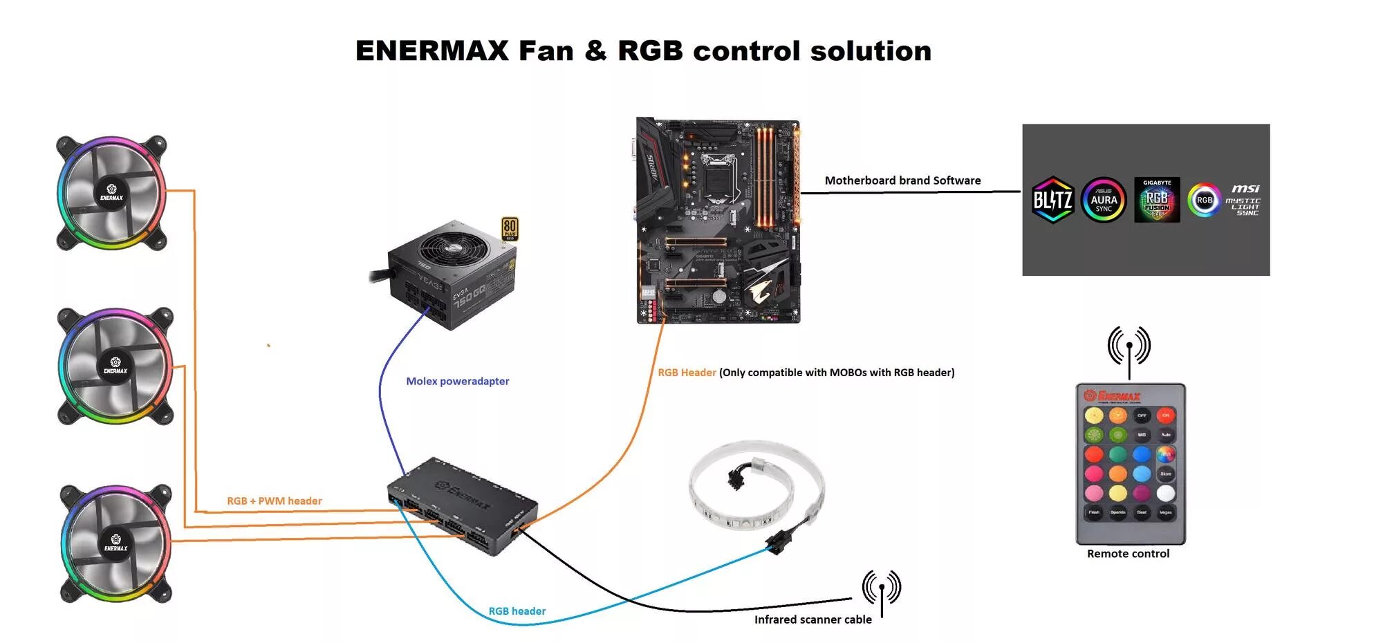 Подсветка кулера на материнской плате. Как подключить RGB вентилятор. RGB контроллер для вентиляторов 4 Pin. Контроллер для подключения RGB вентиляторов к материнской. Подключить контроллер RGB К материнской плате.