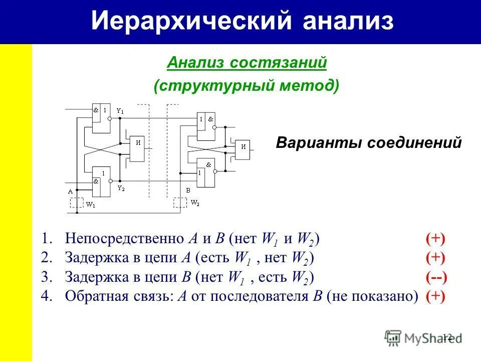 Варианты метода тr1 и тr2. Состязание разбор. Разборка автомата калашникова зарница. Состязание разбор. Состязание разбор.