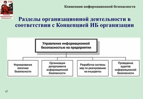 Общ безопасность это