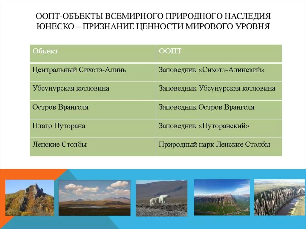 Охраняемые природные территории и объекты россии. Объекты Всемирного природного наследия. Всемирное наследие объекты природы. Объекты охраняемые ЮНЕСКО. Примеры природного наследия.