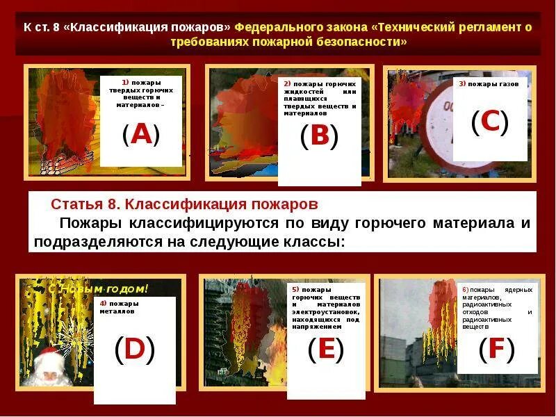 Категории пожаров. Пожар классификация опасностей. Пожары подразделяются на классы. Пожары горючих веществ и материалов. Класс в пожара горючих веществ и материалов это.