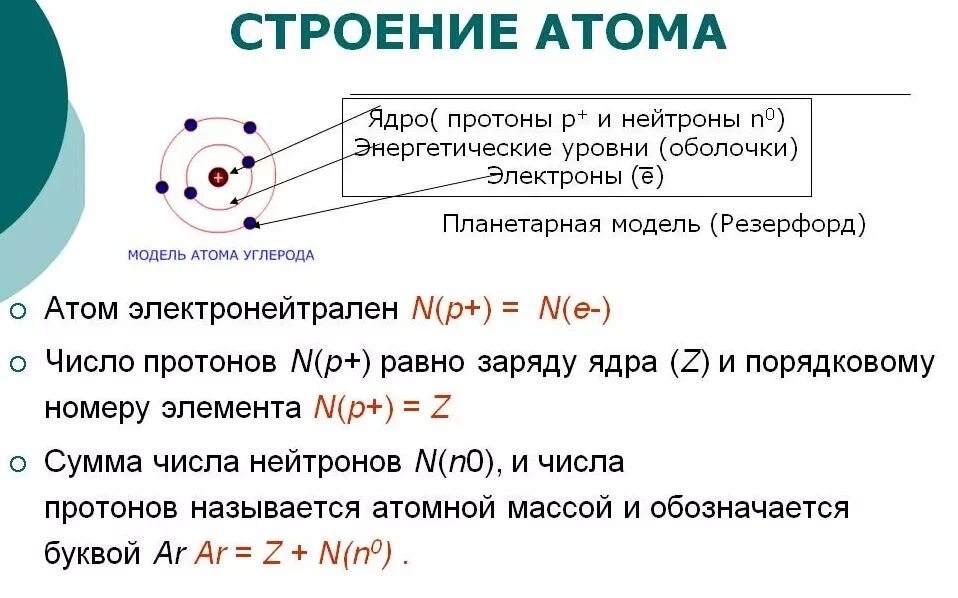 Общее и различие между протоном и нейтроном. Электронное строение атома химия , объяснение. Формулы структура атома. Строение атома как определить. Строение атома i химия.