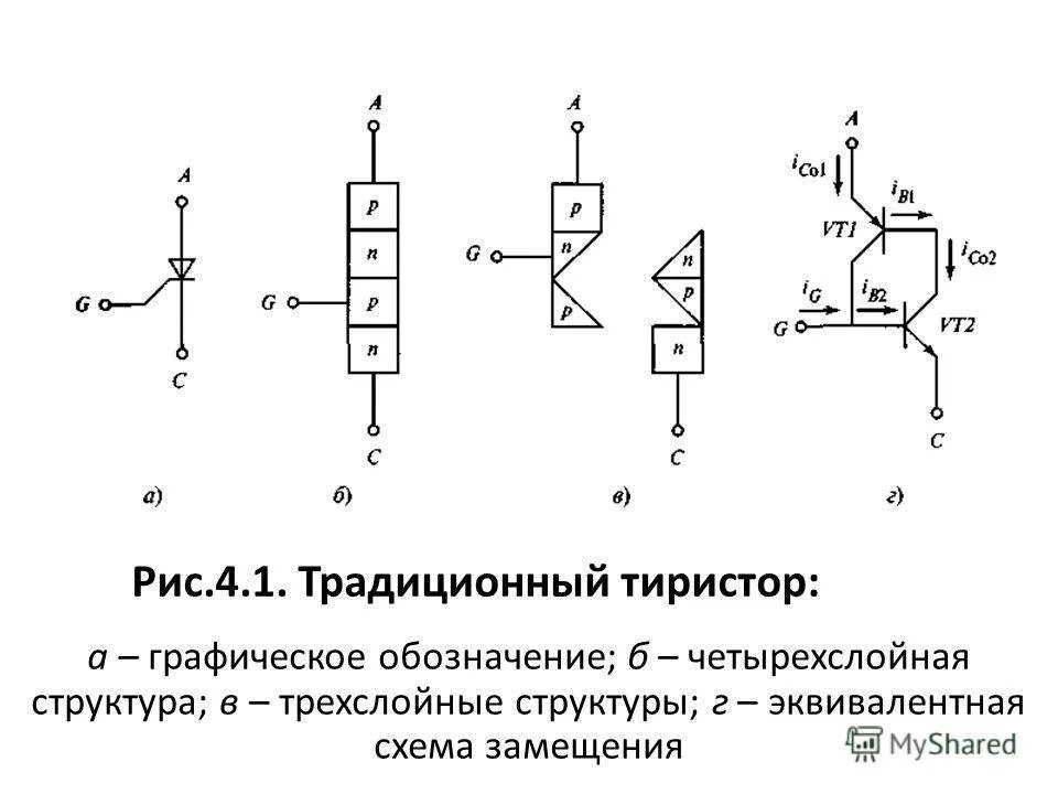 Тиристор на схеме. Тиристор на схеме
