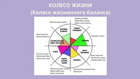 Контроль сфер жизни