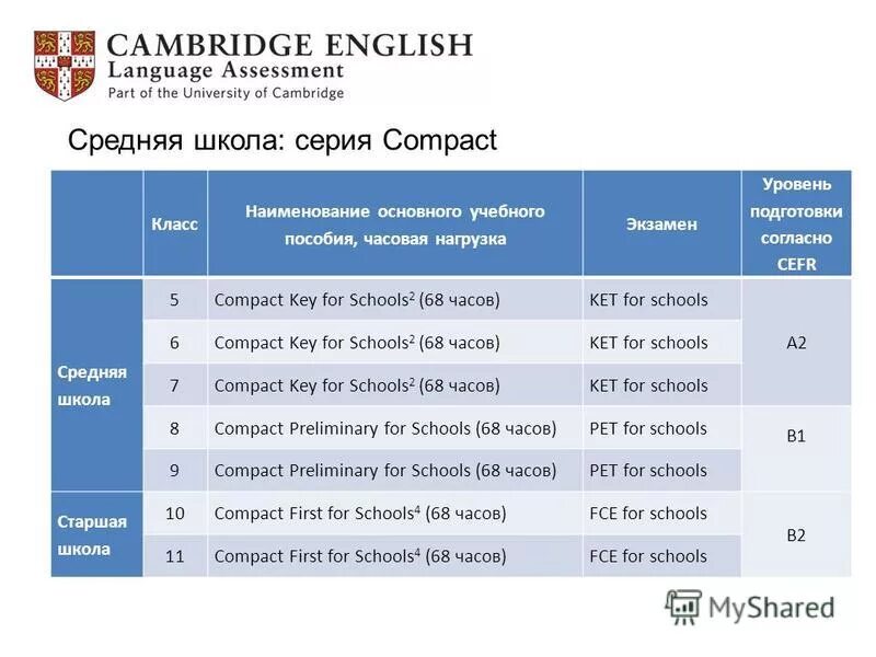 Экзамен уровень 3