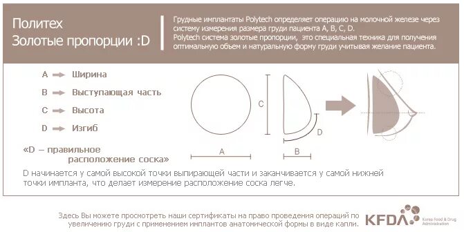 Импланты грудных желез. Объем имплантов грудных и размер в мл. Импланты ментор 315 мл анатомы. Размеры имплантов грудных. Импланты грудные Размеры.