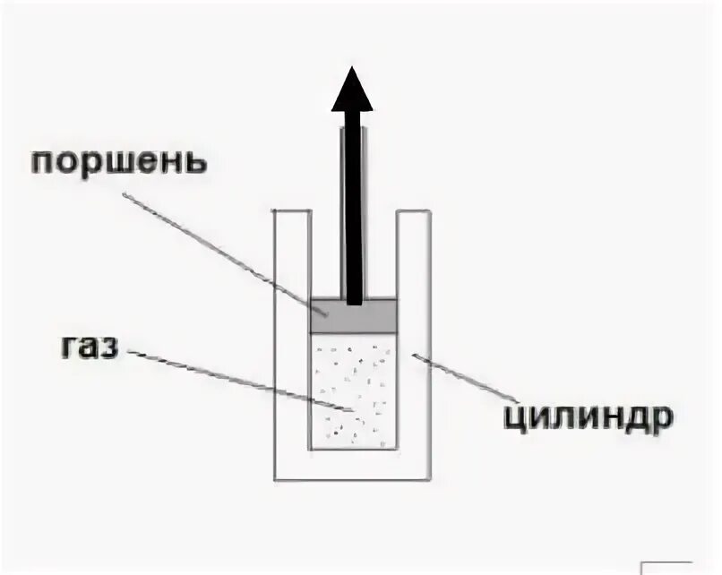 Как изменится давление газа в цилиндре. Поршень движется вверх. Рисунок поршень движется вверх.