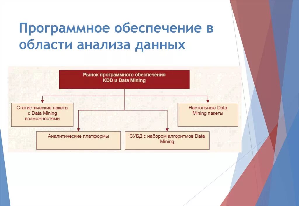 Программные средства анализа данных. Программное обеспечение для сбора и анализа данных?. Обработка и анализ данных. Использование (…) Обработки и анализа информации.