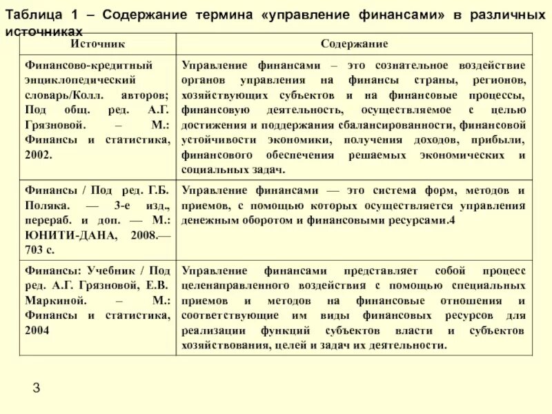 Содержание термина. Содержание управления финансами. определение понятия управления финансами. понятие финансы разных авторов таблица. функции финансов разных авторов таблица.