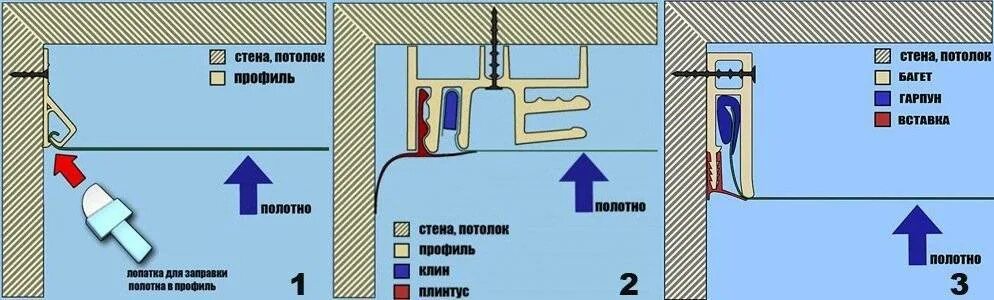 Как крепить багет натяжного потолка стене. Крепление багета для натяжных потолков к стене. крепление багета к гипсокартону. крепёж багета для натяжных потолков. крепление багета к потолку.