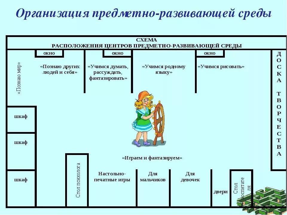 Туалеты дошкольной организации делятся на ответ. Модель предметно-развивающей среды в старшей группе ДОУ. Схема развивающей предметно - пространственной среды. Модель РППС В ДОУ схема. Схема предметно-развивающей среды в ДОУ по ФГОС.