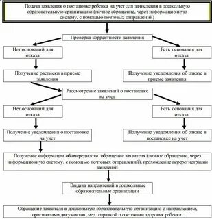 Учет детской игровой