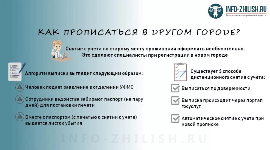 При продаже квартиры сколько можно без прописки. Выписаться из квартиры и прописаться в другую. Как выписаться и прописаться. Документы для выписки из квартиры и прописки. Какие документы нужны чтобы выписать из квартиры.