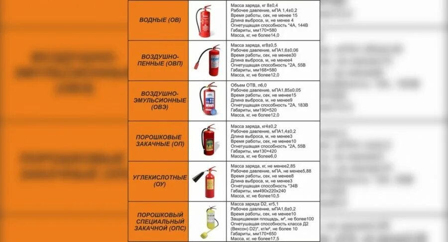 Где фиксируется дата перезарядки огнетушителя сдо ржд