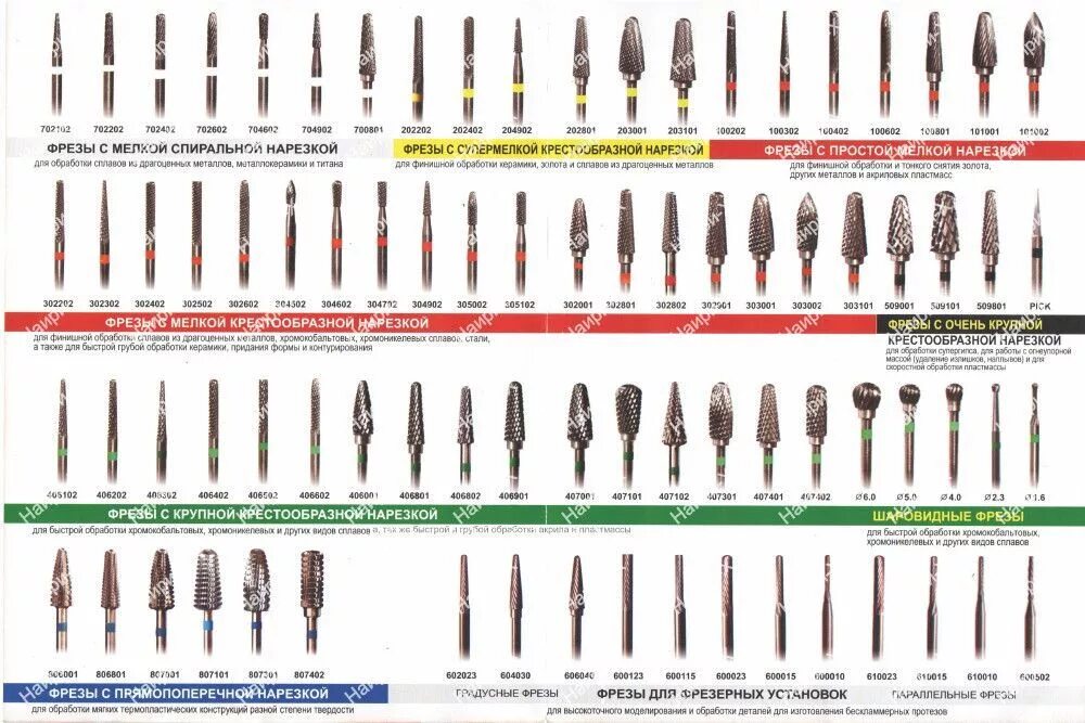 Насечки на фрезах твердосплавных. Твердосплавные фрезы цветовая маркировка. Фреза ТВС 1-2-1 для маникюра. Фрезы обозначение насечек для аппаратного маникюра. Фреза какого цвета